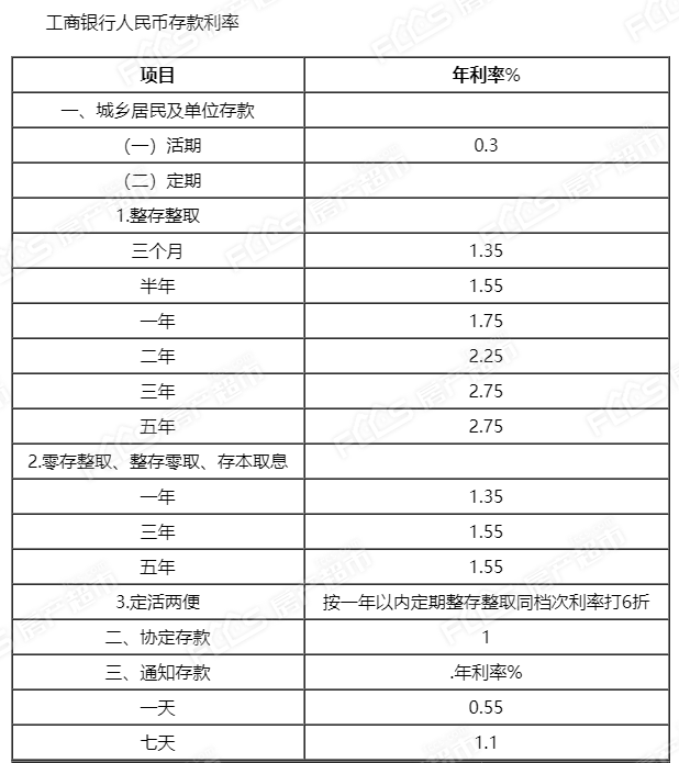 2021年4月**lpr报价建行,工行存贷款基准利率表