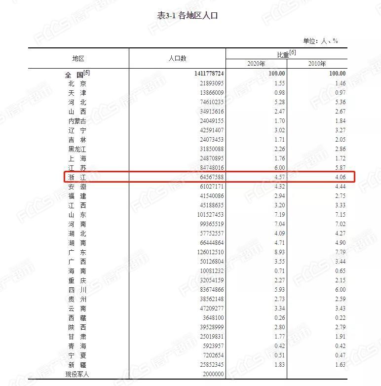 人口的增加_2021年全国人口净增长48万人口自然增长率为0.34‰