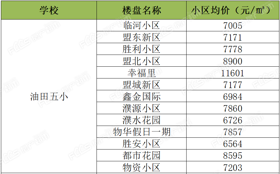 濮阳油田最新学区房买房攻略附小学及周边房价一览表