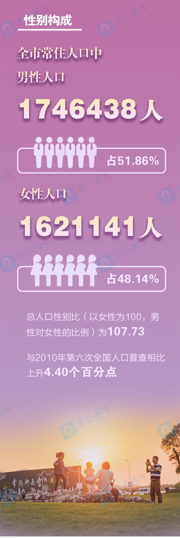 湖州人口_常住人口341.3万人!2022年湖州市人口主要数据来了(2)