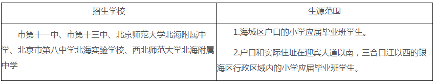 北海有多少人口2021年_划重点!2021年,北海银海区这样干!