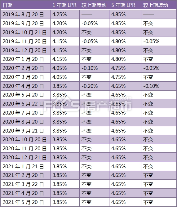 2021年5月20日13点14分,2021年13点14分图片 连续13个月持平!2021年5月lpr正式公布!