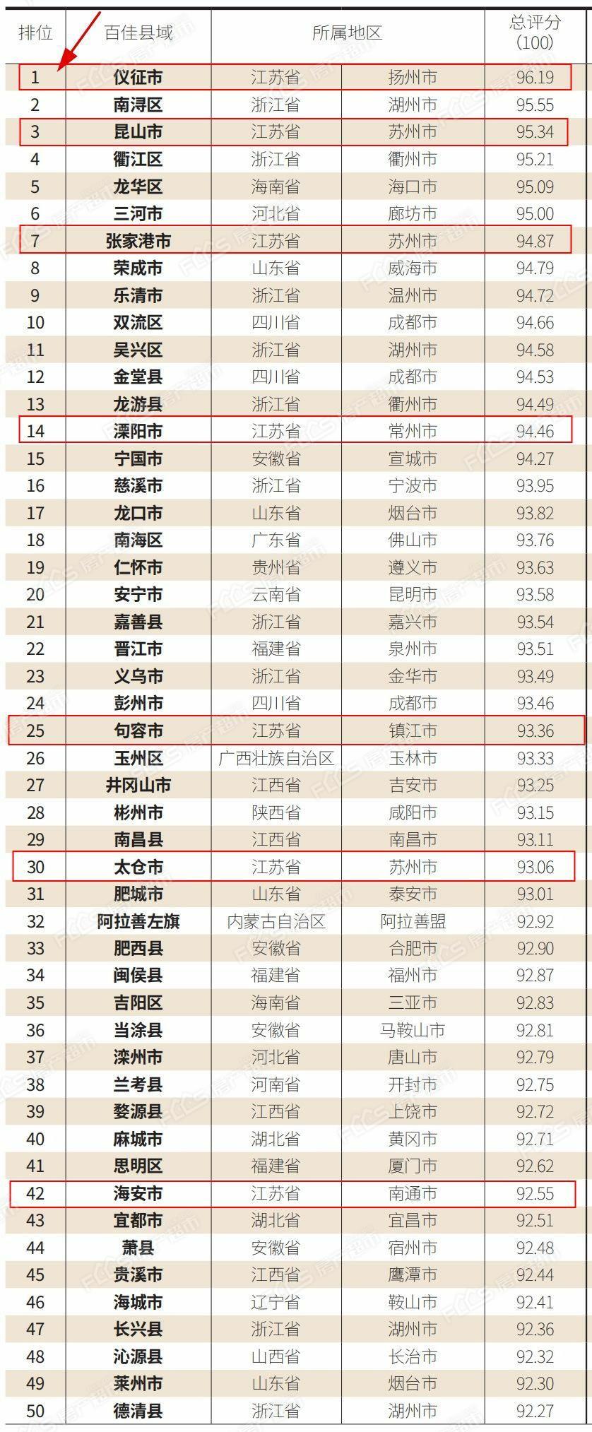 海安县2021年gdp_2016年南通海安预计GDP达748亿元增长9.9%