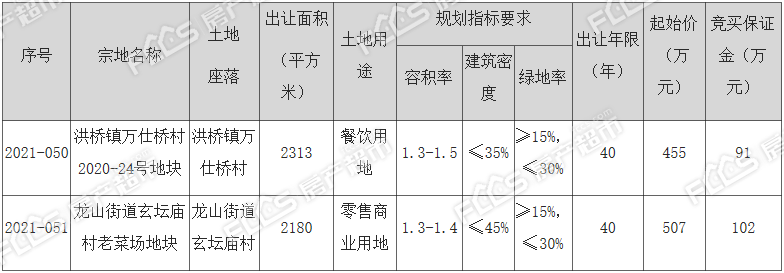 土拍可建约65215㎡！长兴新推两宗国有建设用地