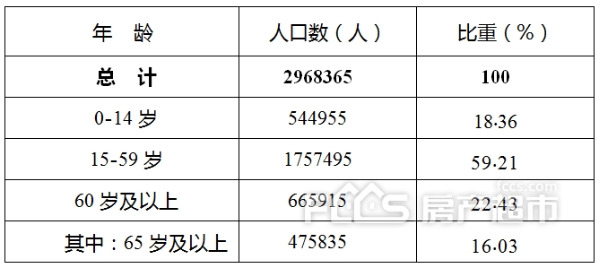 日照市人口_日照市第七次全国人口普查总结表扬视频会议召开(2)