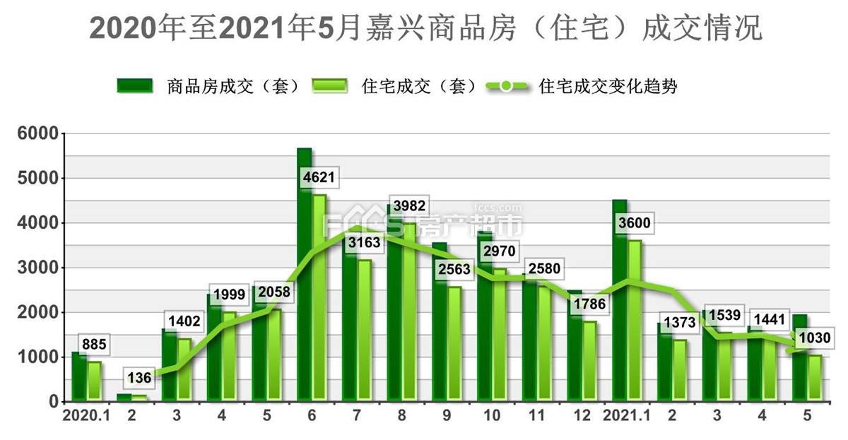 下半年还有多少人要买房？嘉兴房价未来走势？答案来了！