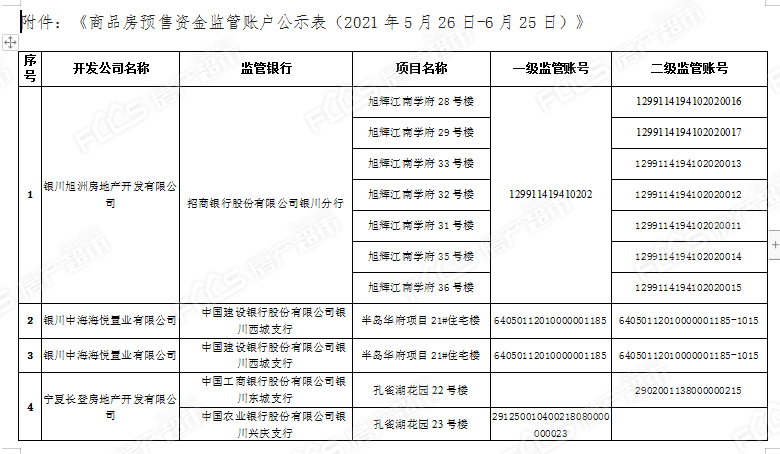 银川预售资金监管账户公示公告