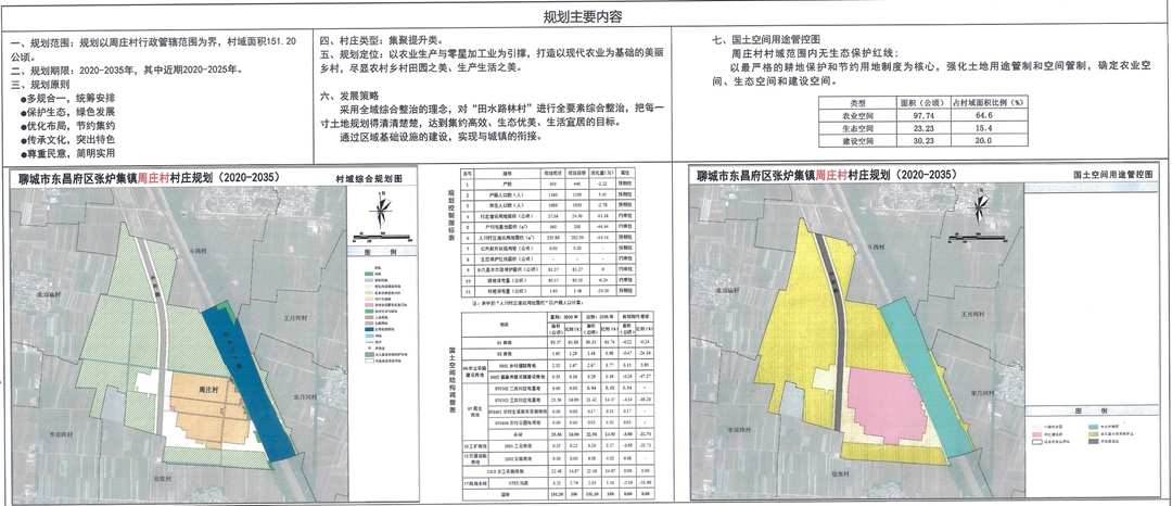 墩台王路东,电大路北地块控制性详细规划批前公告 7,关于聊城市民安