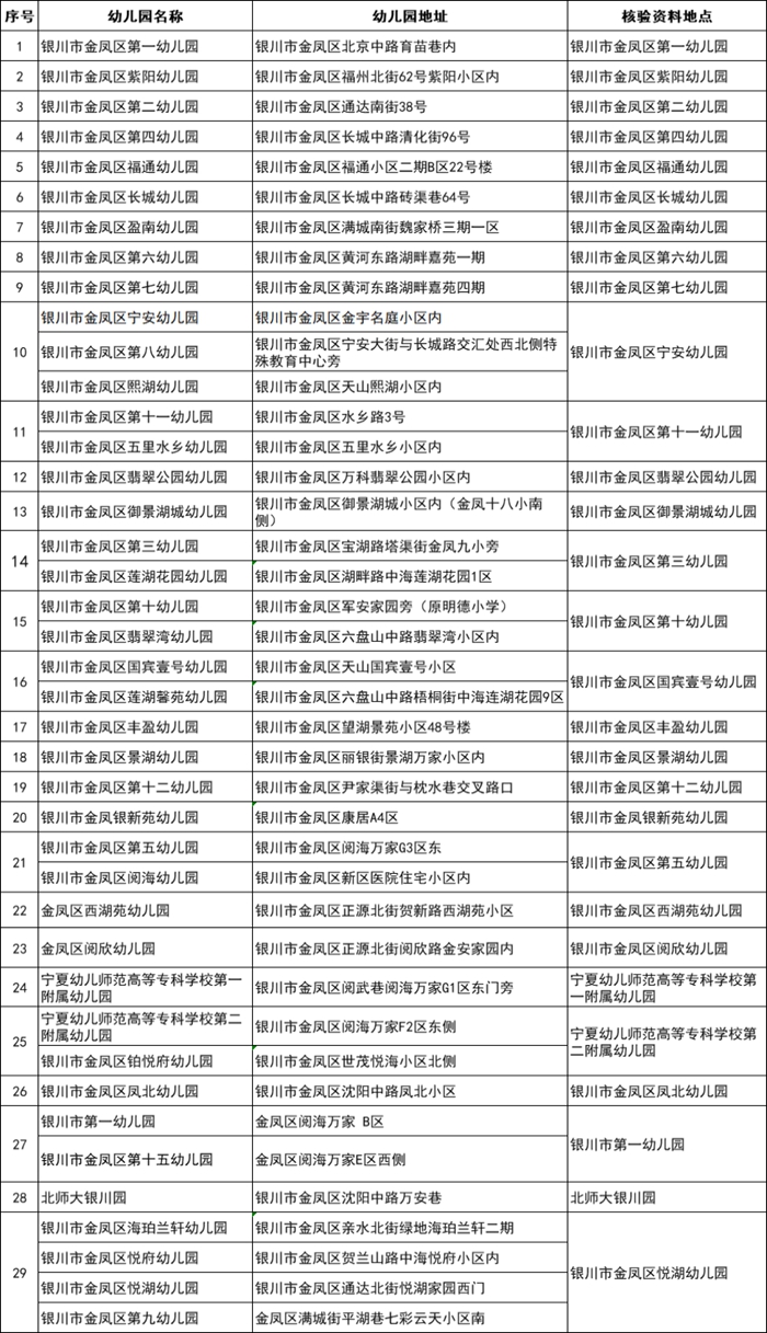 银川市人口2021总人数_银川第七次人口普查结果:常住人口286万回族人口占23%