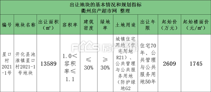 【开化土拍】开化县池淮镇星口村一宅地将出让！
