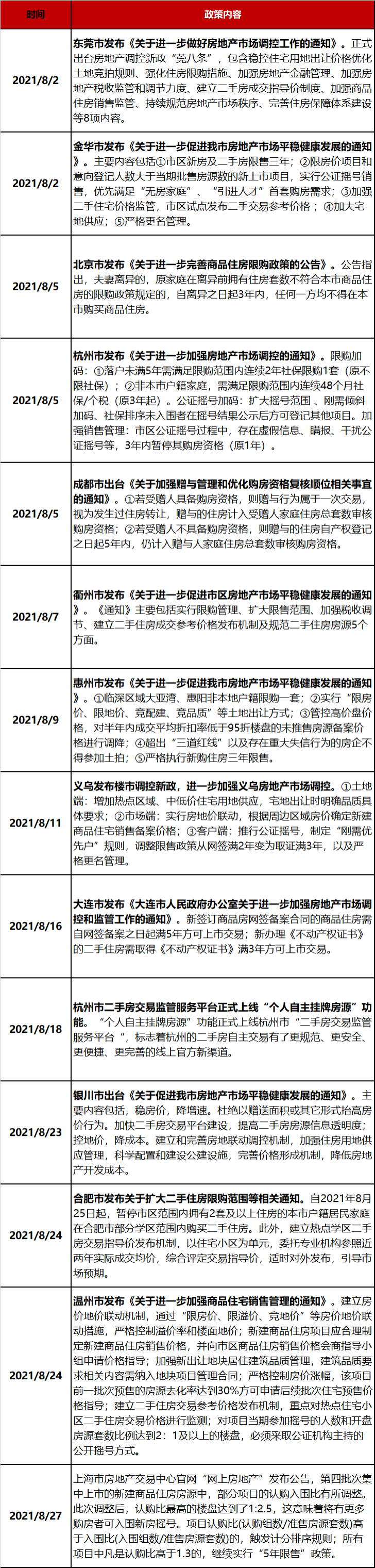 OB体育房价即将迎来“下跌潮”？“金九银十”要凉凉？(图3)