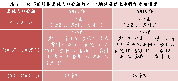 浙江省常住人口有多少_常住人口10强省份:江苏反超四川,浙江第八,湖北垫底