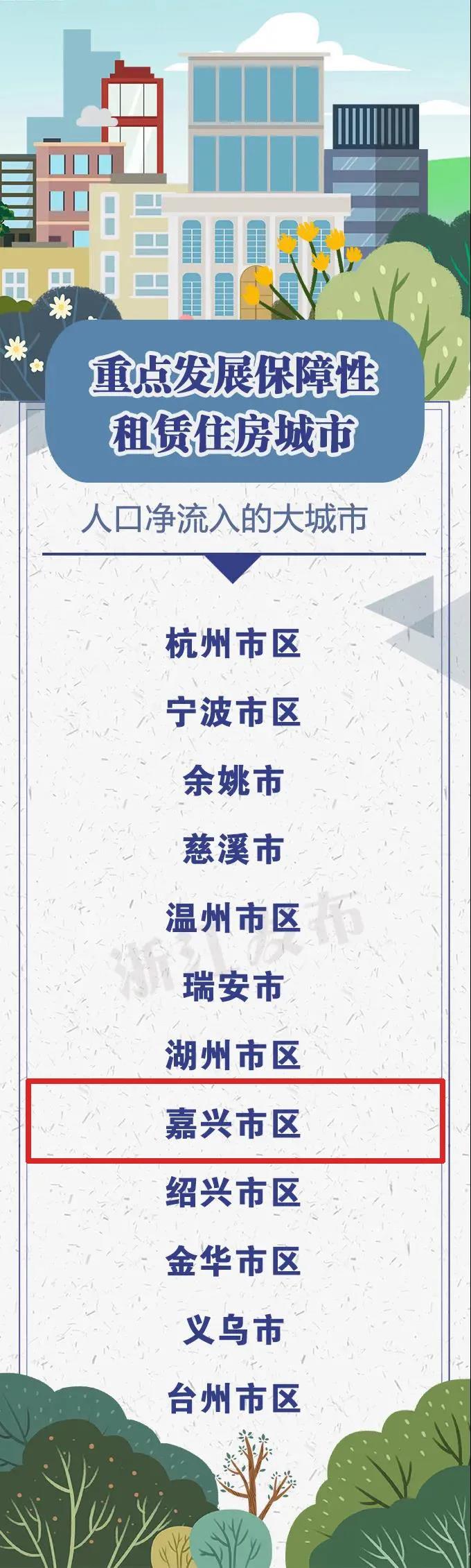 面向无房新市民、青年人嘉兴要筹集137万套！浙江保障性租赁住房来了