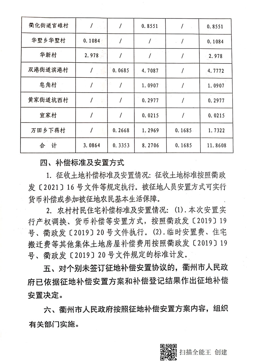 一波土地征收和补偿安置公告来袭！