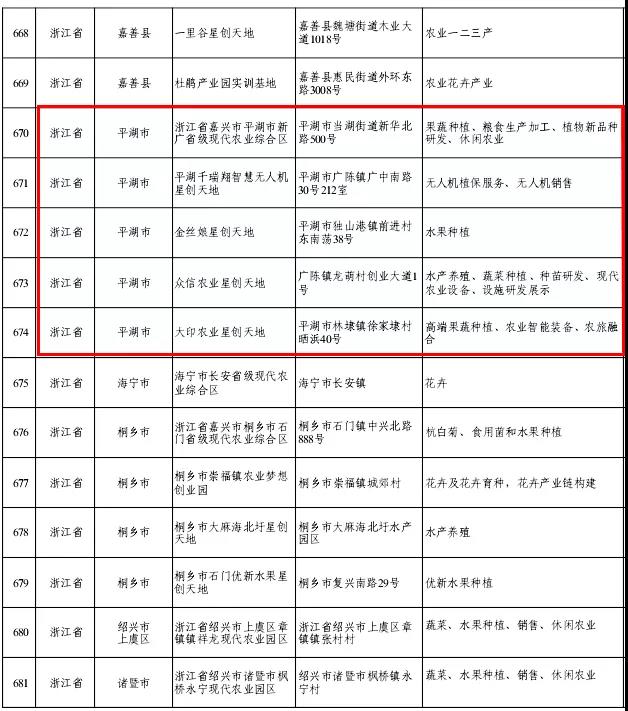 国家级！平湖5家！