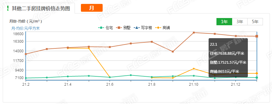 新宜兴各大区域房屋均价出炉！