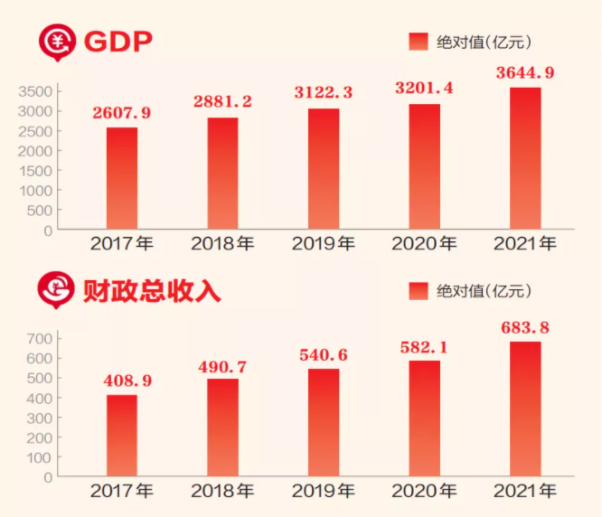 年均gdp增长率_2021年各国GDP总量、人均GDP和增长率