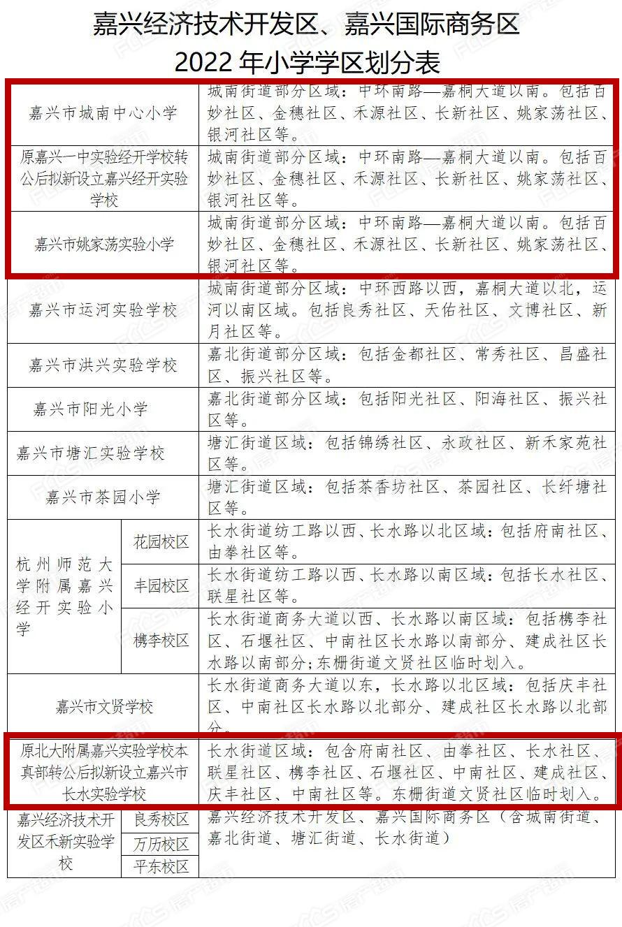 2022年嘉兴经开区学区划分出炉！经开一中民转公！含施教范围示意图