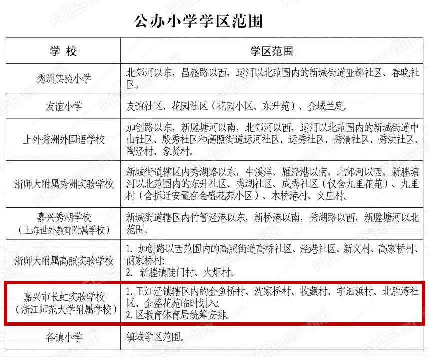 2022年嘉兴秀洲区学区划分公布！新增浙师大校区！含施教范围示意图