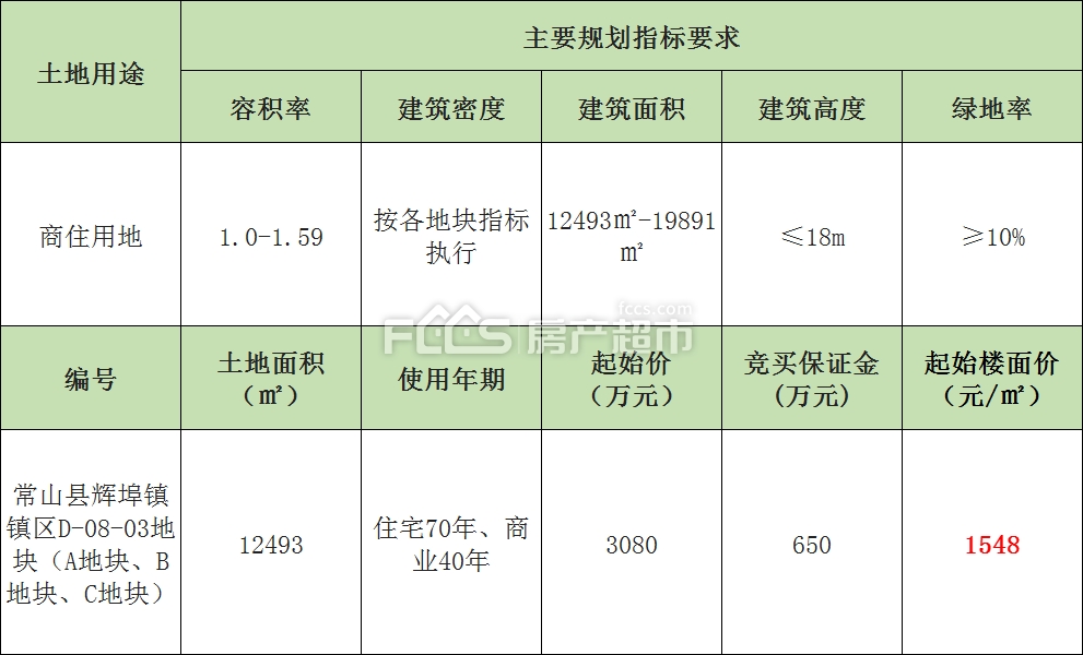 常山县辉埠镇一地块将拍卖！
