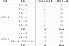 常山县2022年义务教育阶段学校招生入学工作实施方案的配图