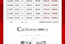兆信星悅灣5套特價房源特惠7008元/㎡起，購房立減高可達7.4萬元的配圖