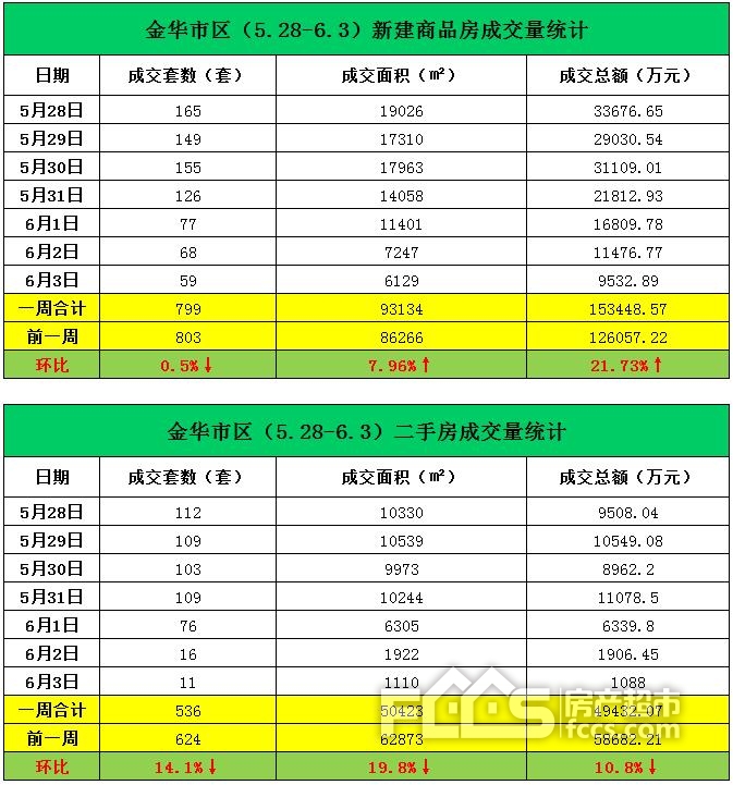 大济镇常住人口_常住人口登记表(3)