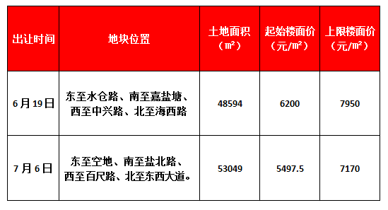 【土拍预告】楼面价5498元㎡起,海盐城北宅地本月底挂牌!