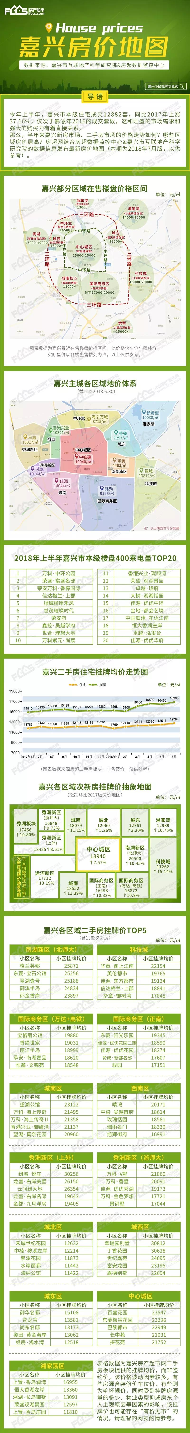 最新房價地圖曝光!看嘉興新房,二手房價格