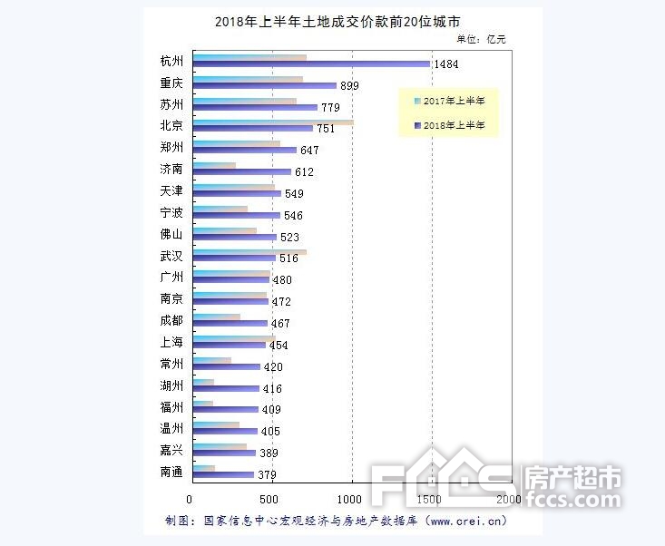 上海人口6位数宁波人口7位数_上海银行宁波分行(3)