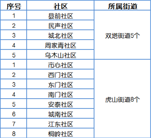 衢州常山和江山的gdp_明信片上的衢州 诠释城市文艺的缩影(3)