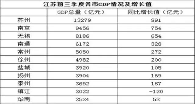 广州外来人口多还是北京大_广州外来人口各省比例(3)