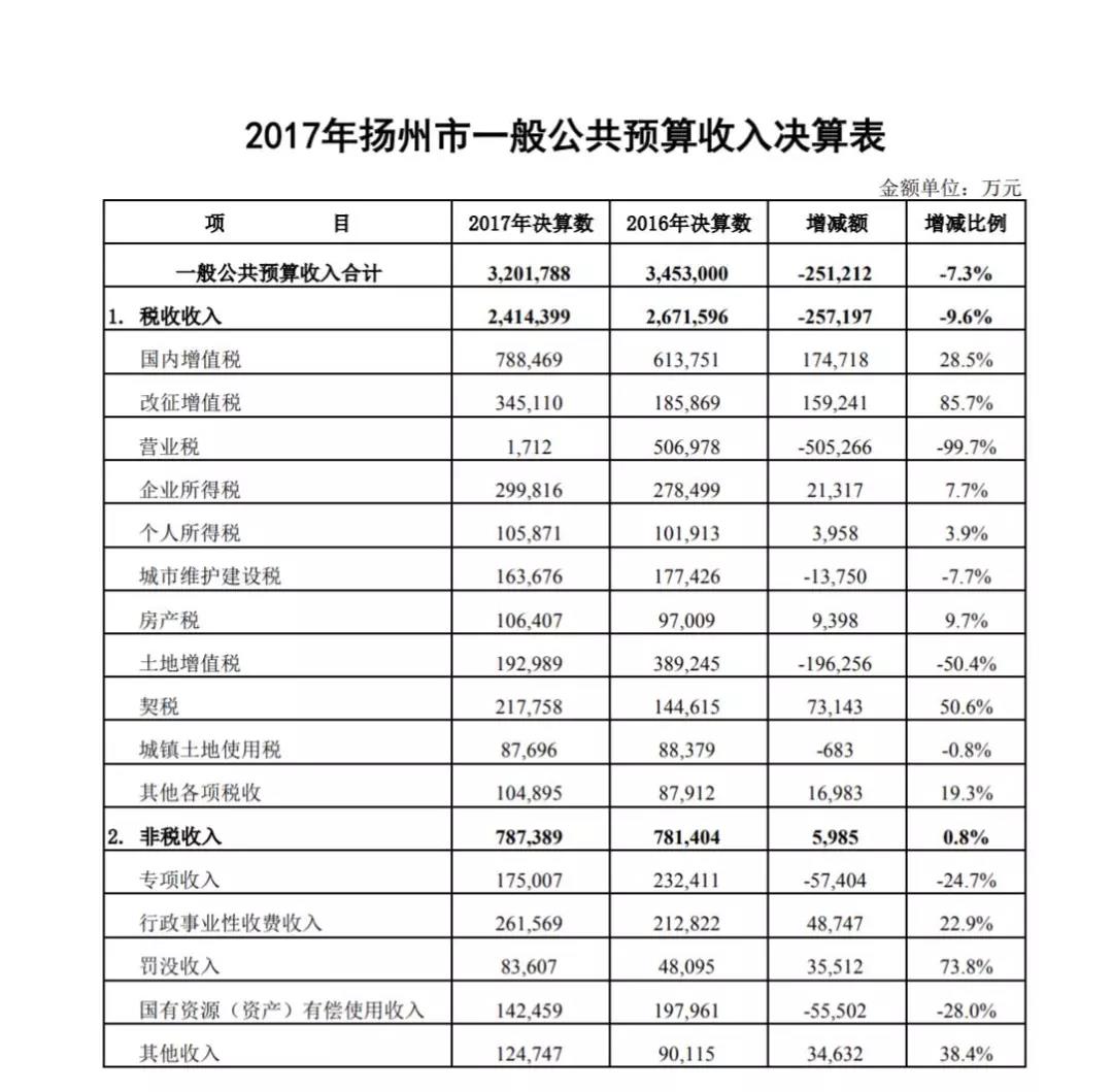 gdp的参照指数_指数函数图像(2)