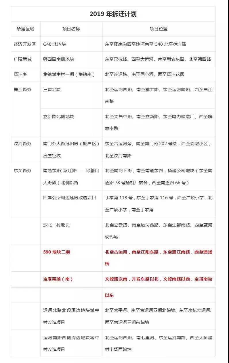 2019扬州经济总量出炉_扬州炒饭图片