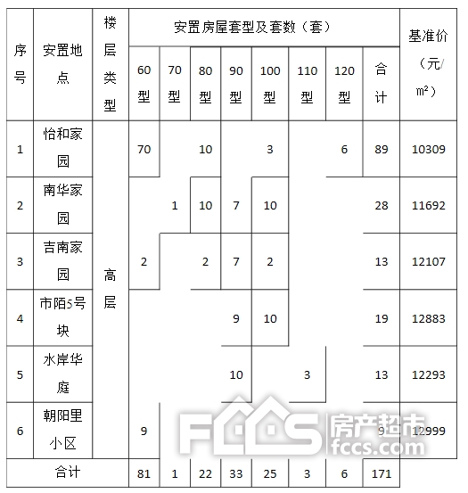 2021湖州常住人口_湖州2021城市规划图