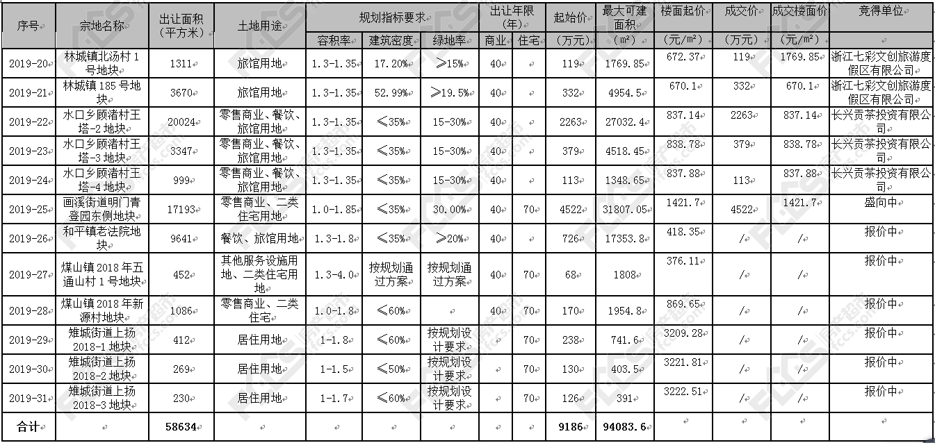 容积率算人口_容积率是什么意思 容积率计算公式(3)