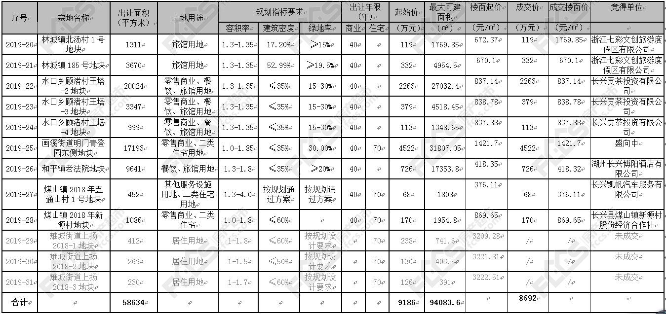 容积率算人口_容积率是什么意思 容积率计算公式(3)