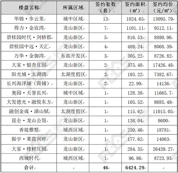 乐逍遥简谱_明日方舟年乐逍遥(3)