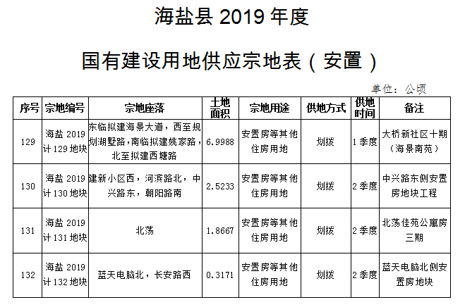 海盐各镇经济总量_海盐经济开发区图片(2)