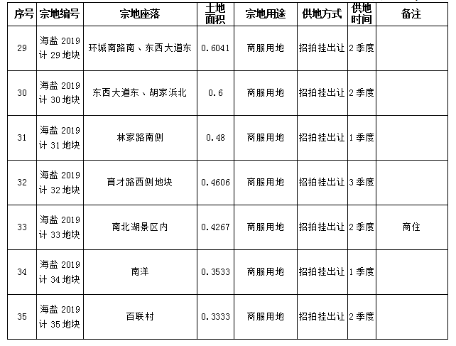 八里镇2019年经济总量_2021年桓仁县八里甸镇(2)