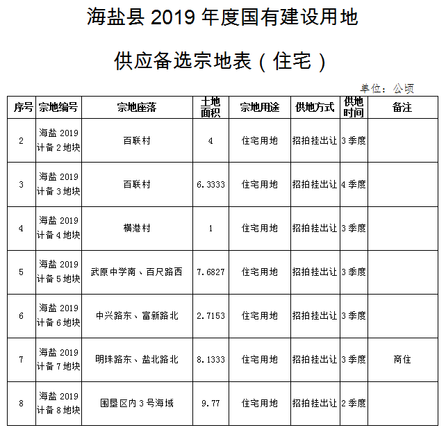 海盐各镇经济总量_海盐经济开发区图片(3)