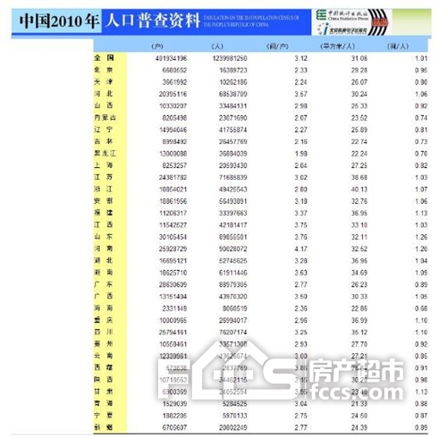 人口普查能作为档案年龄吗_人口普查年龄结构图(3)