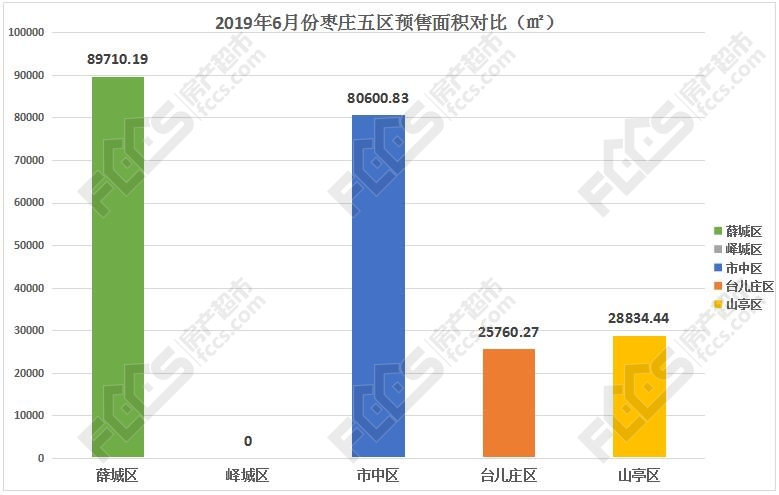 滕州占枣庄gdp多少_上半年枣庄市各区市GDP,还有经济指标是这样的(2)