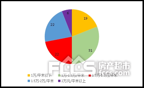 租过房子人口调查会问嘛_人口老龄化图片(3)