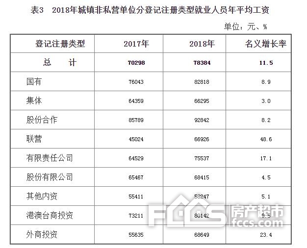 平均收入包含非劳动人口吗_学生劳动图片(2)