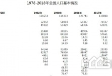 银川人口死亡率_银川人口结构图