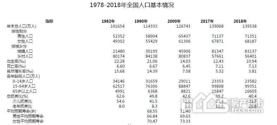 银川人口死亡率_银川人口结构图