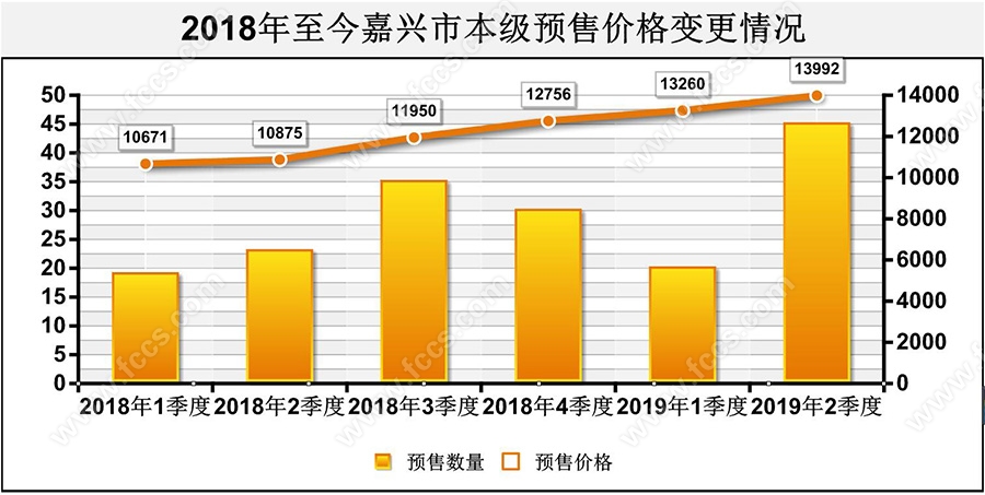 嘉兴常住人口_嘉兴上海同城红利不断释放 2017年嘉兴常住人口增量4.2万