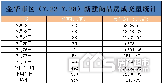 金华入学人口数据_金华火腿图片(3)