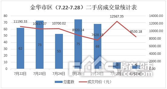 金华市金东区婺城区一九年gdp_婺城区和金东区分别有哪几个镇